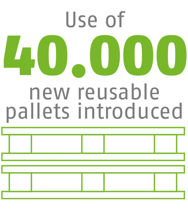 reusable pallets