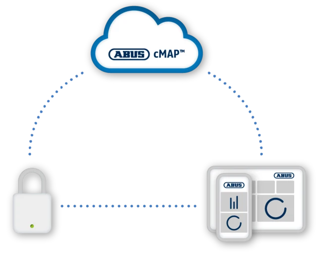 cMAP © ABUS