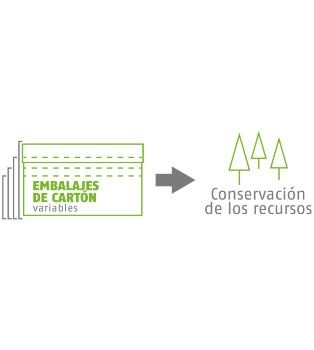 Embalajes de cartón