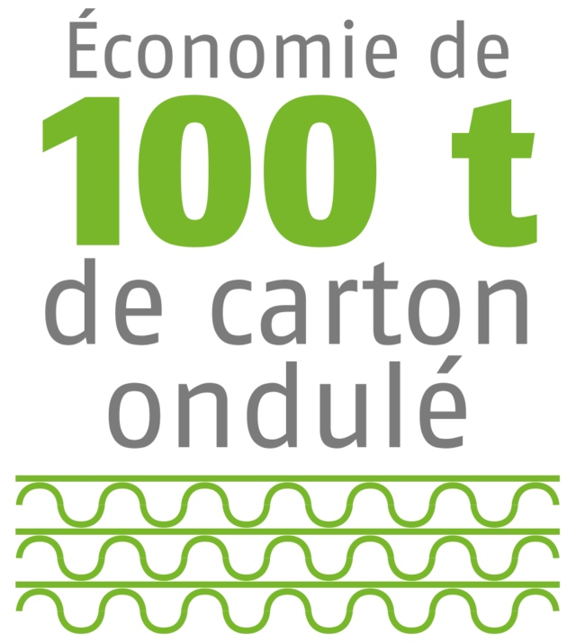 Économie de carton ondulé