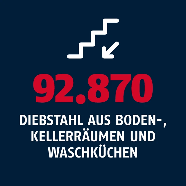 92.870 Diebstähle aus Boden-, Keller- und Waschräumen mit Treppen-Symbol © Abus