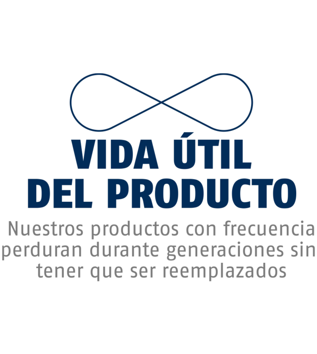 Vida útil de los productos