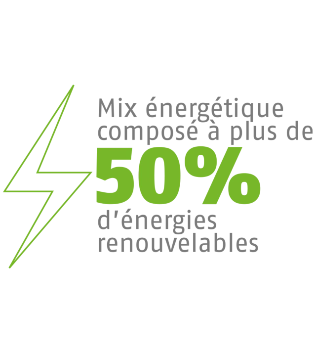 Énergie