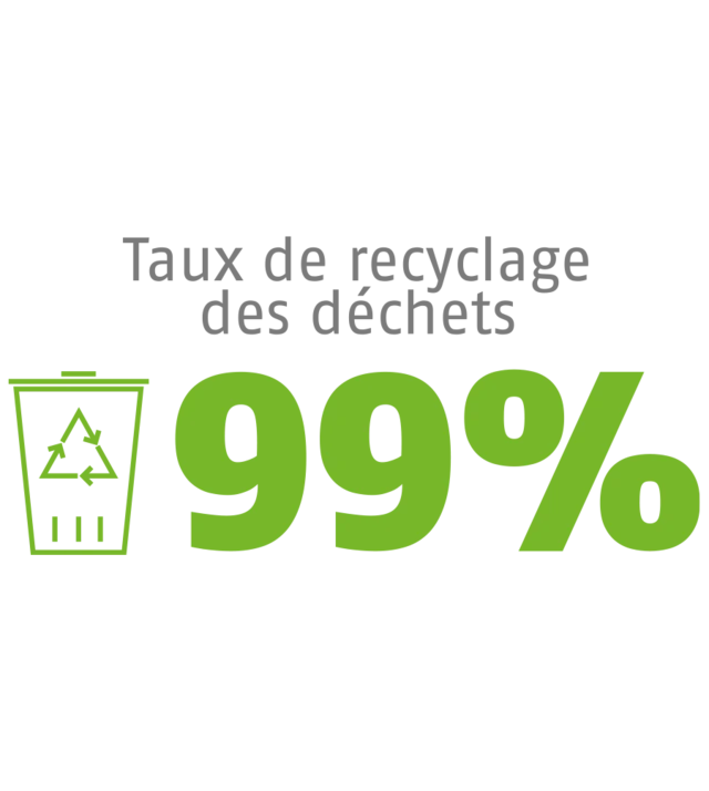 Réduction des déchets