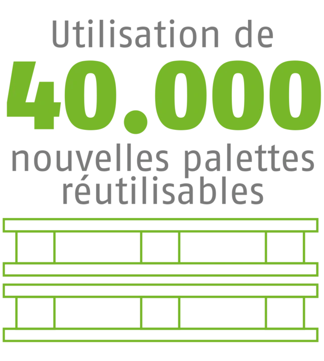 Palettes réutilisables