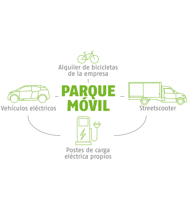 Parque móvil de ABUS