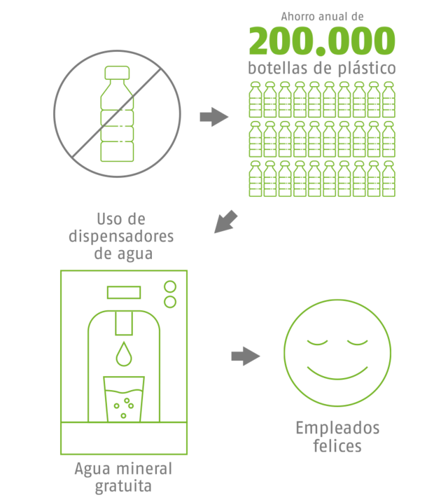 Botellas
