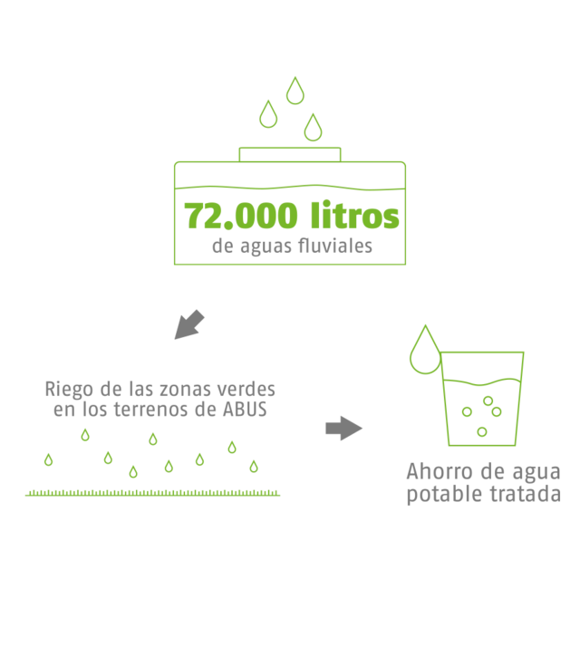Aguas Fluvialles