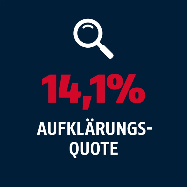 14,1 % Aufklärungsquote bei Einbrüchen mit Lupen-Symbol © Abus