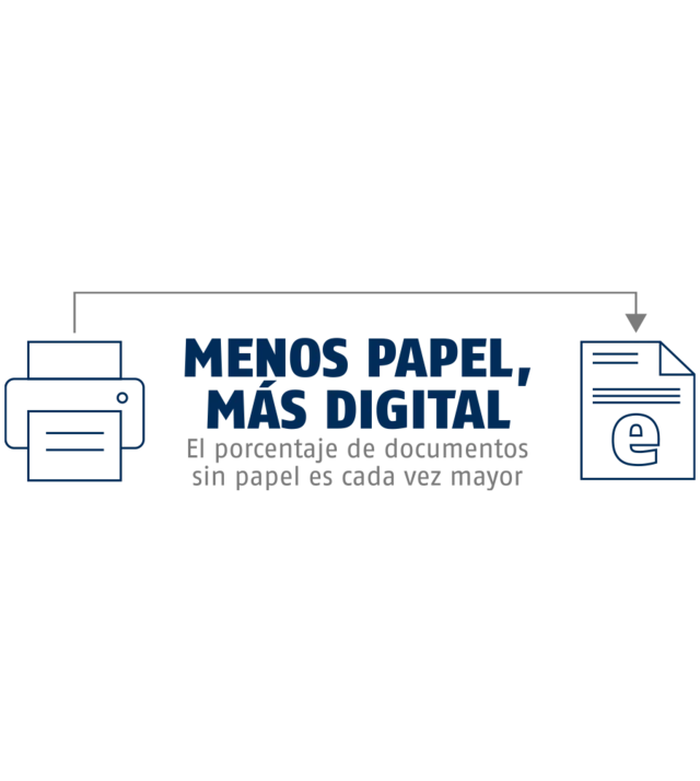 Digitalización