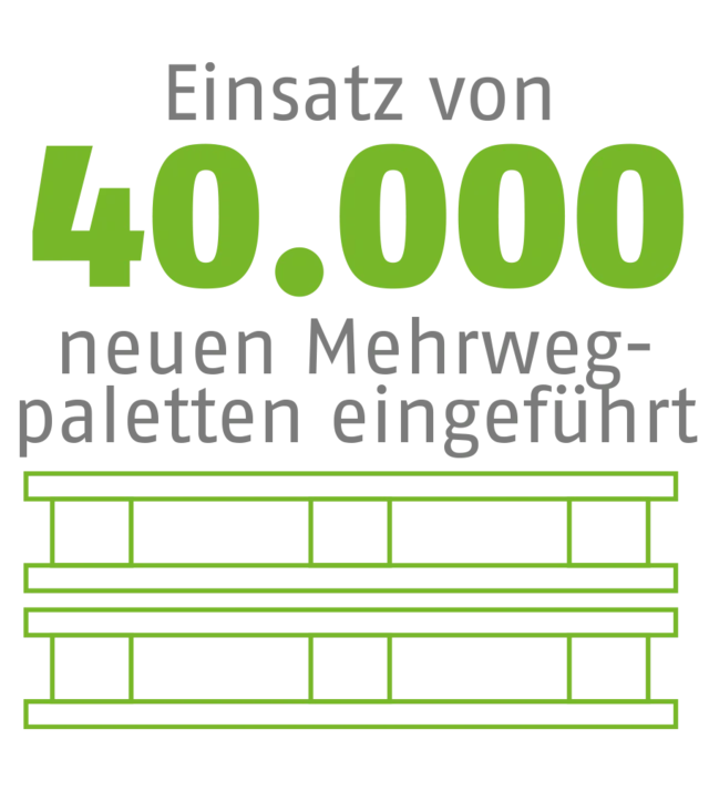 Mehrwegpaletten