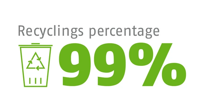 Recyclings percentage