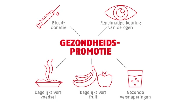 GEZONDHEIDSPROMOTIE