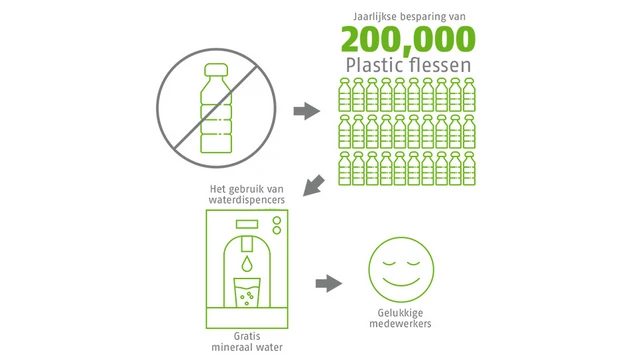 Waterflessen