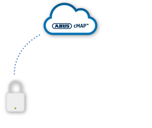 The Hardware of cMAP © ABUS