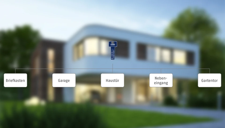 Gleichschlie&szlig;ung Schlie&szlig;plan &copy; ABUS