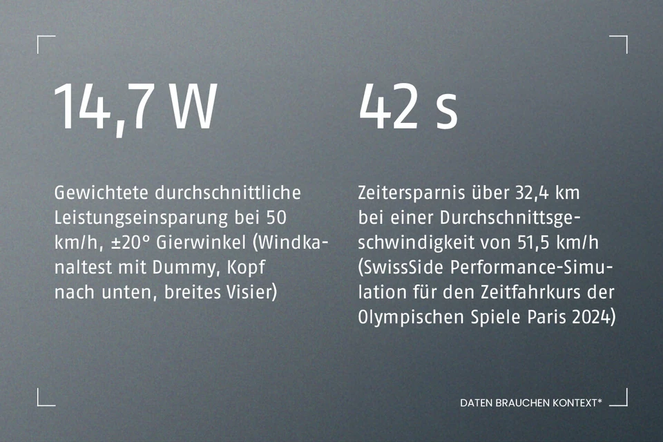 Vergleichszahlen gegenüber dem Gamechanger TT 1.1 © ABUS