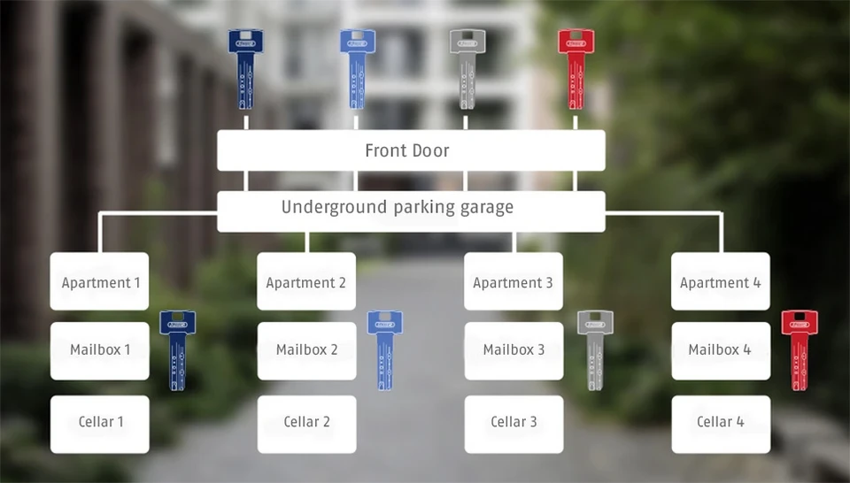 Locking plan for apartment building &copy; ABUS