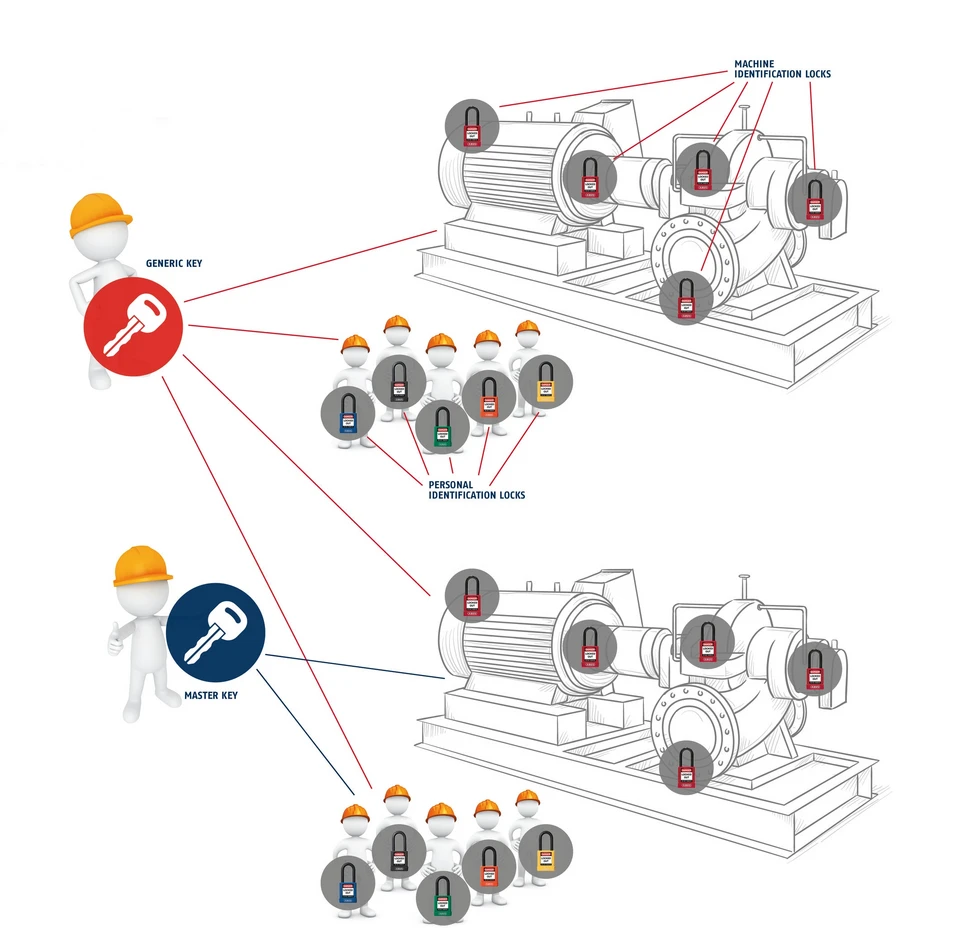 The advantages of the master key system &copy; ABUS