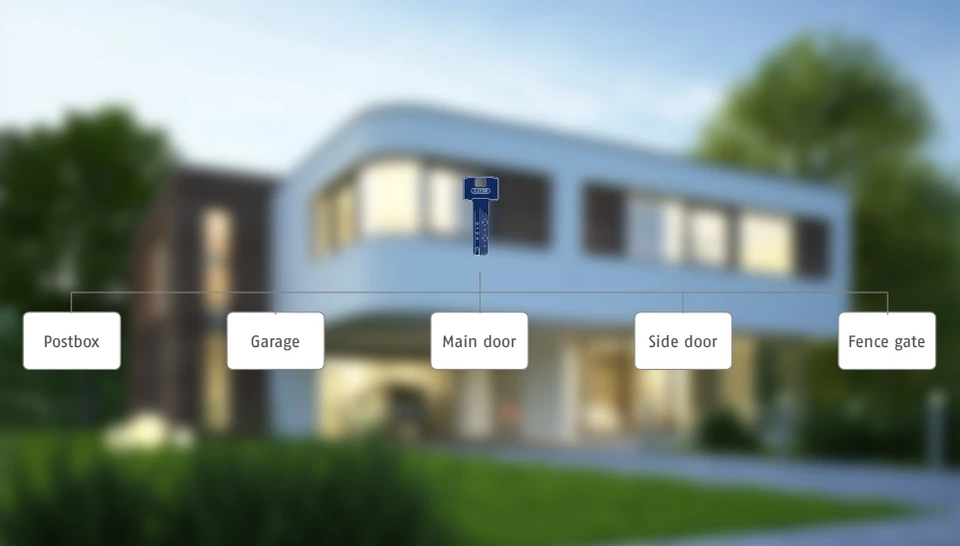 Plan klucza cylindrycznego z identycznym kluczem &copy; ABUS