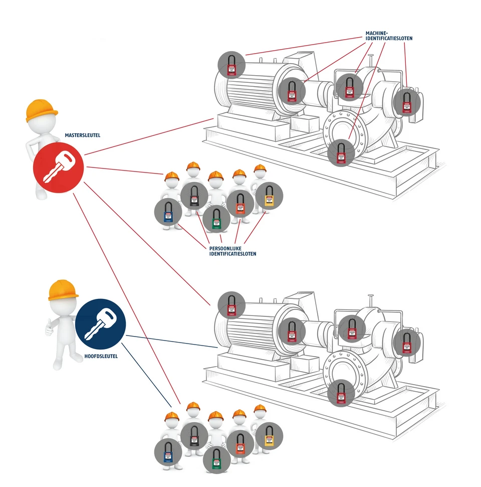 De voordelen van het hoofdsleutelsysteem &copy; ABUS