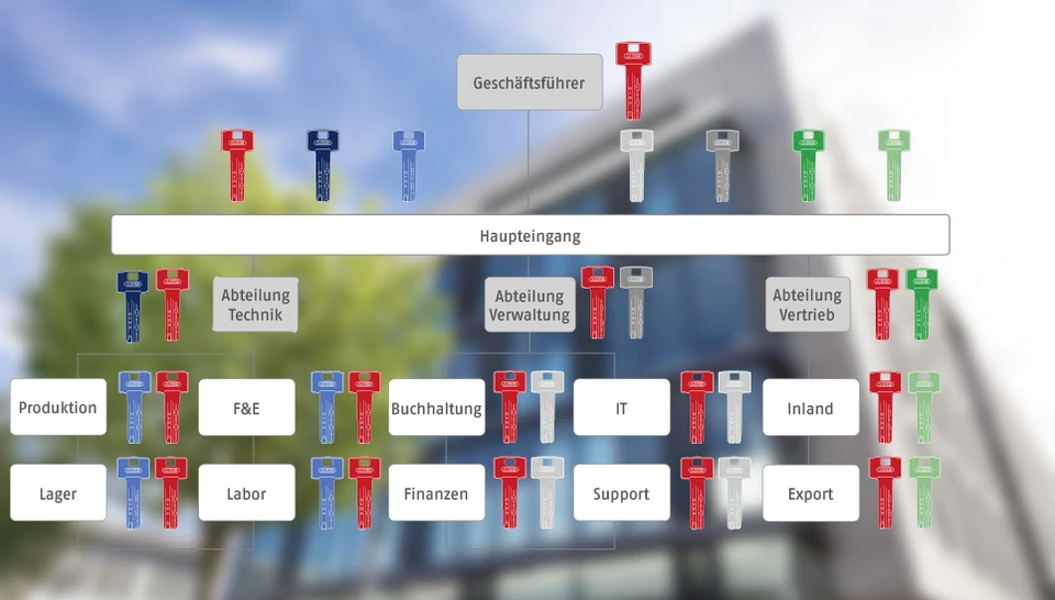 Generalhauptschl&uuml;ssel-Anlage Schlie&szlig;plan &copy; ABUS