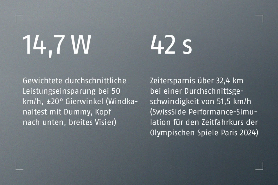 Vergleichszahlen gegenüber dem Gamechanger TT 1.1 © ABUS