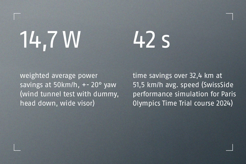 Compared numbers of improvement in simulation  © ABUS