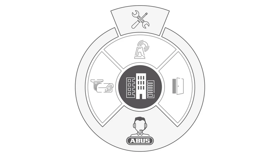 Alle Systeme aus einer Hand &copy; ABUS