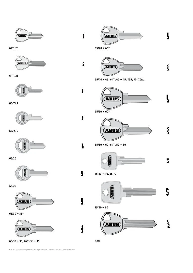 Key blanks &copy; ABUS
