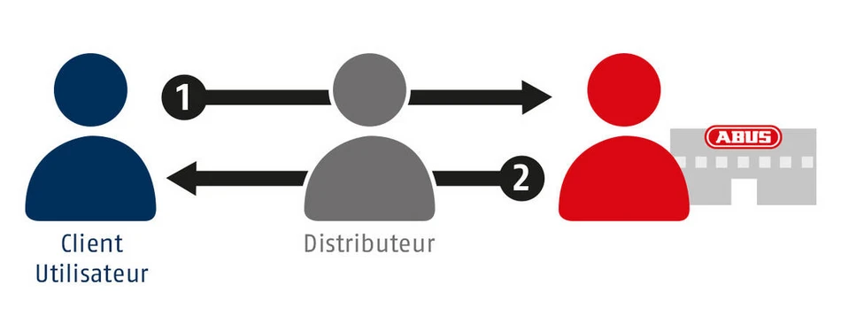 Schema-d-explication &copy; ABUS