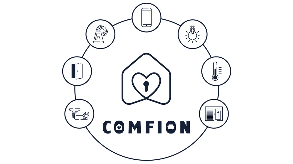 Die Funktionen des Comfion Funk-Sicherheitssystems. &copy; ABUS