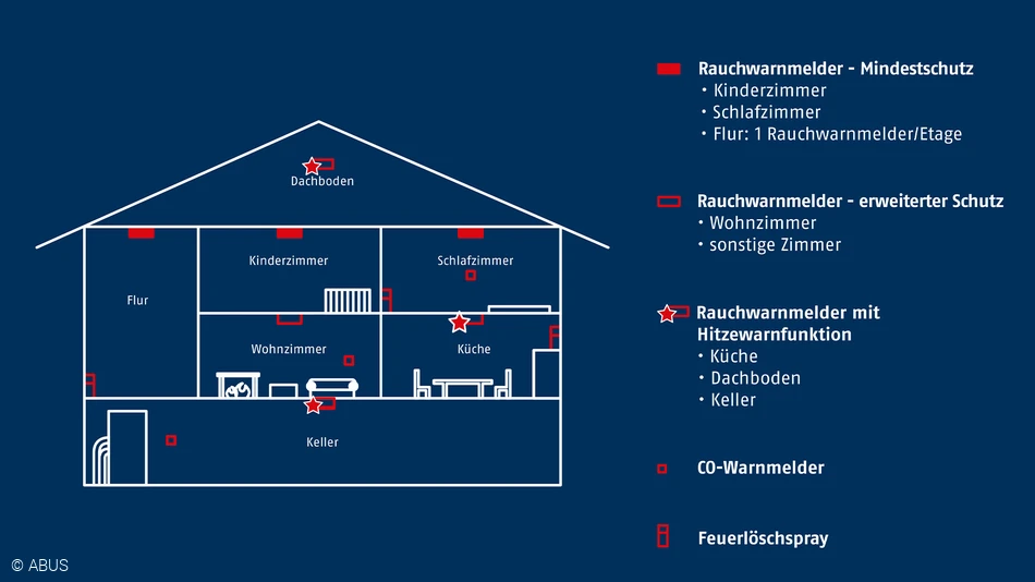 Rauchmelder befestigen &copy;ABUS