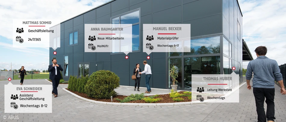 Zutrittsrechte Geb&auml;ude