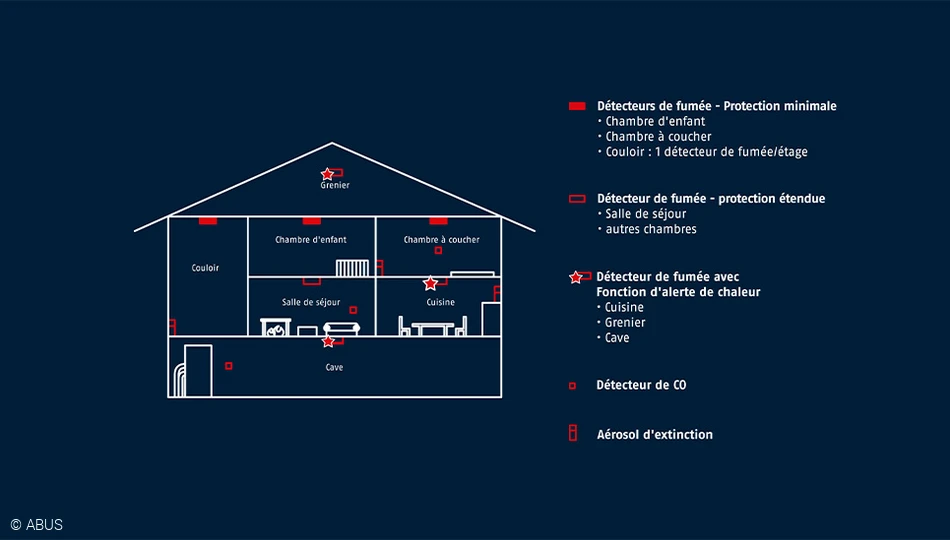 Fixer un d&eacute;tecteur de fum&eacute;e &copy;ABUS