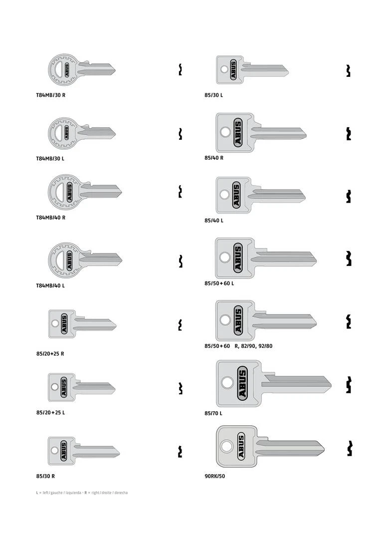 Key blanks &copy; ABUS