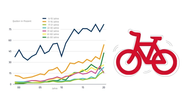 Teaser_Grafik_Fahrradhelm