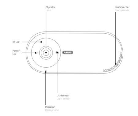 PPIC31020 - Verbesserung des Schwarz-weiß-Bildes © ABUS PPIC31020 - Verbesserung des Schwarz-weiß-Bildes © ABUS