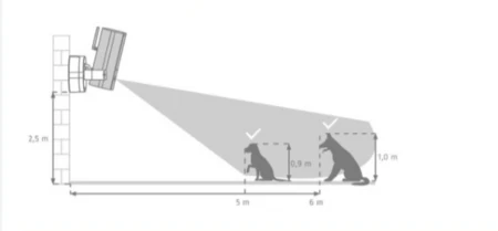Reichweite zur Objektunterscheidung Reichweite zur Objektunterscheidung