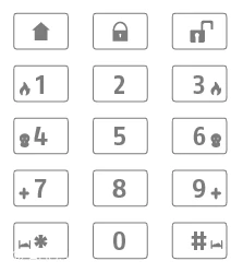 Doppelbelegung von Tasten am Display der Secvest &copy; ABUS