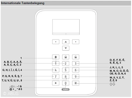 Internationale Tastenbelegung am Beispiel der Secvest &copy; ABUS