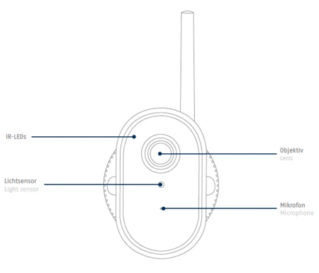 PPIC44520 - Schwarz-Weiß-Bild der Kamera verbessern © ABUS PPIC44520 - Schwarz-Weiß-Bild der Kamera verbessern © ABUS