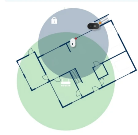 Positionierung der Akku Kamera und der Basisstation Positionierung der Akku Kamera und der Basisstation